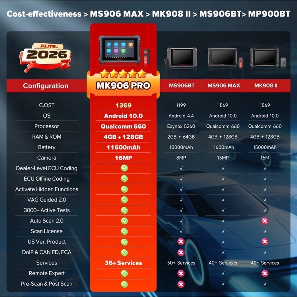 Autel MaxiCom MK906 Pro Coding Full System Diagnostic Scanner Tool - Picture 8 of 15
